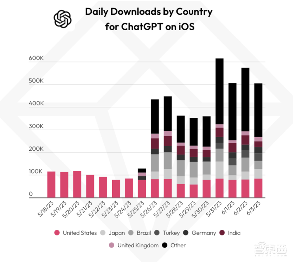 ChatGPT能创飞安卓吗？