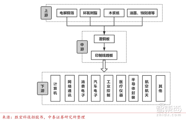 人海战术创造中国芯机遇!赶日超美再等七年【附下载】|智东西内参