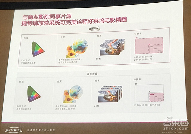 顶级土壕这么玩 捷特瑞私人影院模式解读