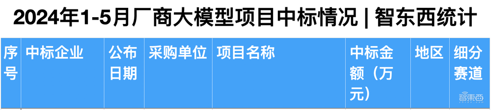 拆解50个大模型大单：0元中标，头破血流！华为成隐形赢家
