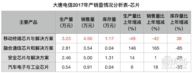 紫光/高通正面开战!最受争议中美芯片合资案获批