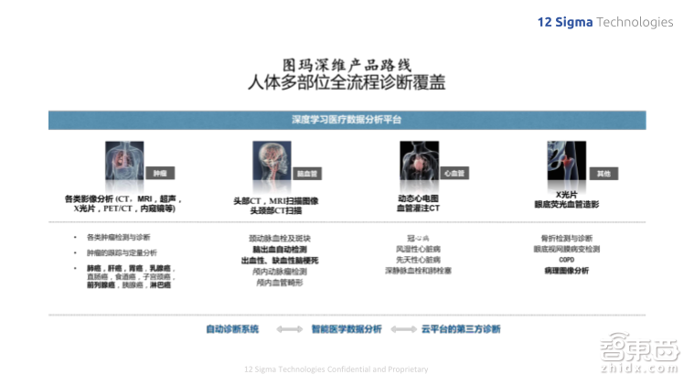 NVIDIA高级系统架构师付庆平:如何搭建DGX-1高性能AI集群