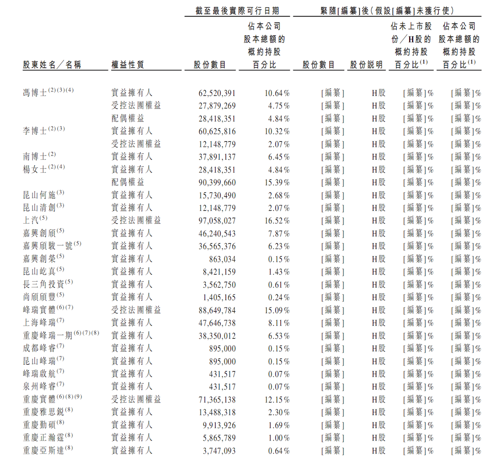 港股固态电池第一股来了!苏州独角兽估近280亿,上汽广汽北汽都投了