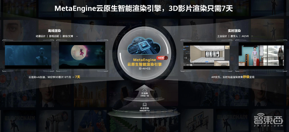 华为云如何实现“第二跳”？一文看尽15大云服务新品升级