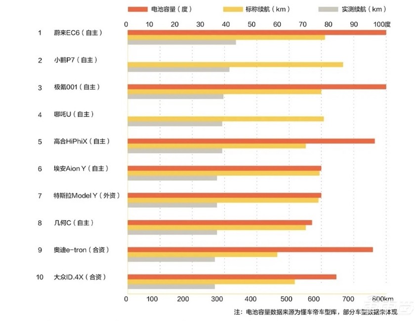 你的下一台汽车，何必还是油车
