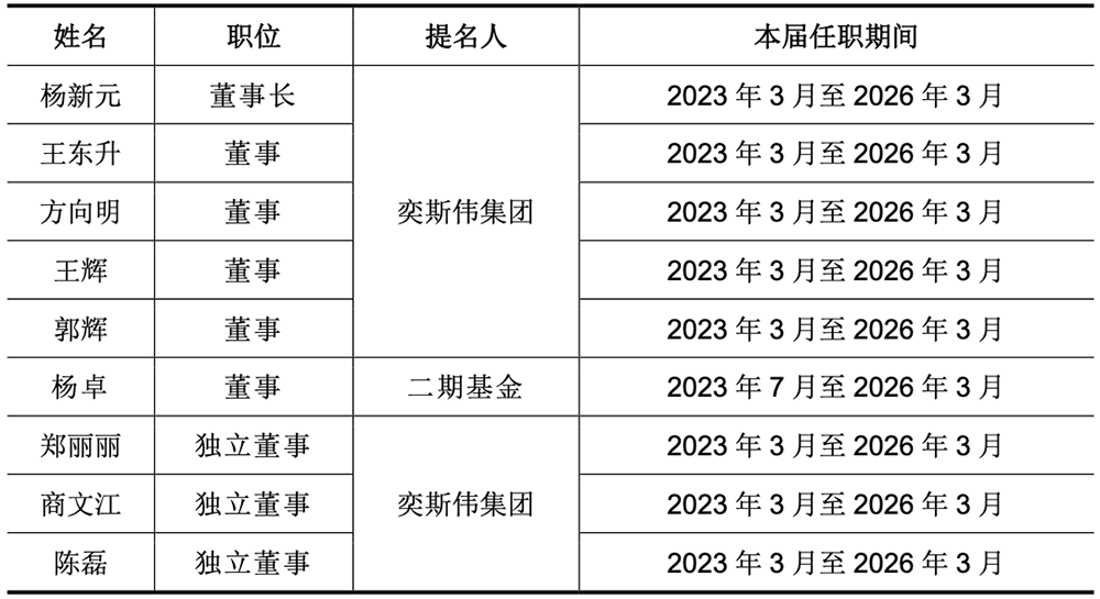 240亿!陕西半导体超级IPO过会,国内第一,大基金二期参投