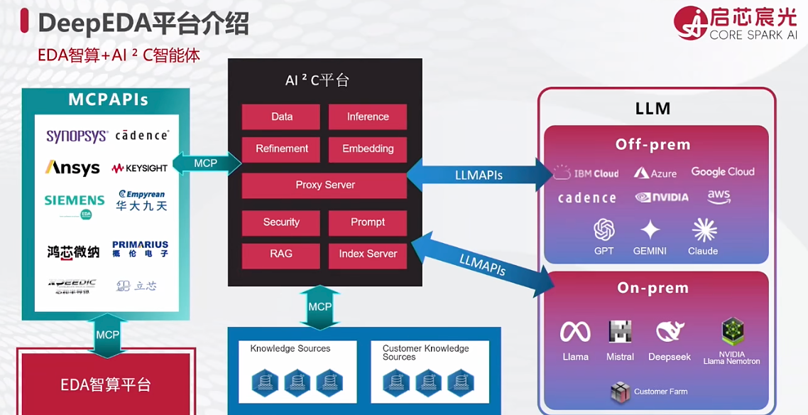 启芯宸光陈文超:从RTL到测试,用AI构建芯片设计闭环|GACS 2026