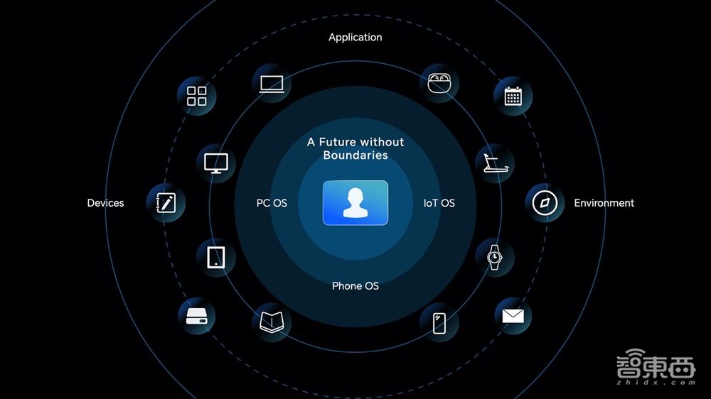 硬刚苹果三星,荣耀在全球市场接过华为的枪