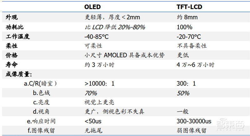 中国半导体不再被“卡脖子”!从材料开始,解密十大新材料替代现状【附下载】| 智东西内参