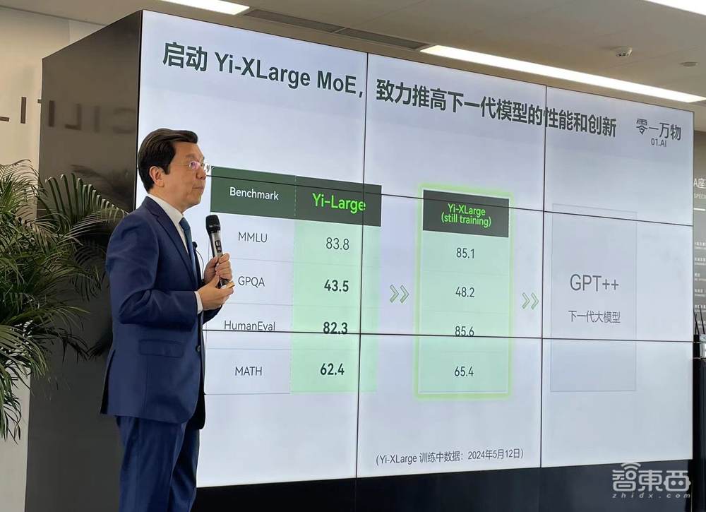 零一万物千亿参数模型Yi-Large发布,基准测试登顶国产大模型,新MoE模型对打GPT-5