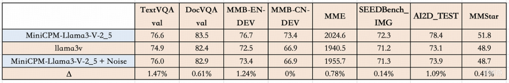 斯坦福AI团队抄袭国产大模型?连识别“清华简”都抄了!清华系团队发文回应
