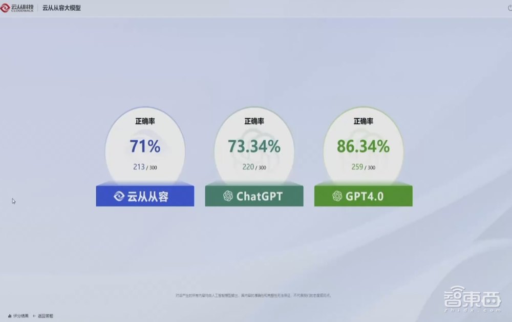 云从AI大模型参战!支持图文跨模态理解,跟GPT-4拼做中考题