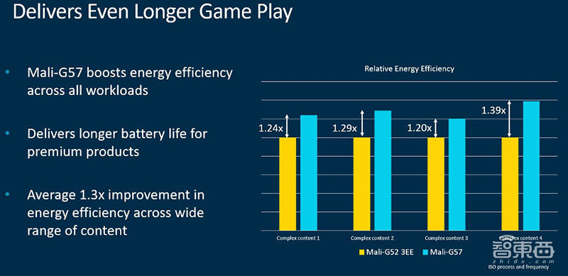 Arm芯片IP四弹连发!NPU/GPU/DPU全覆盖,猛攻多个细分市场
