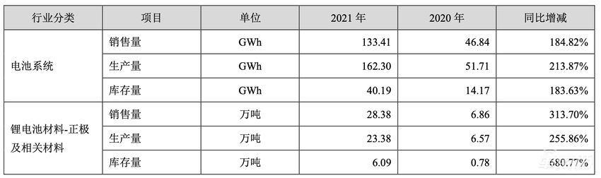 特斯拉喂饱宁德时代