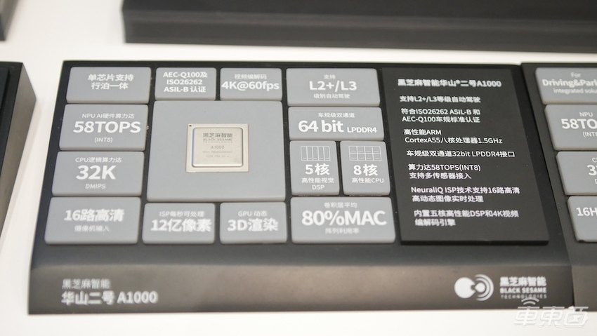 国内智驾核心供应商崛起，黑芝麻智能提供全新解题思路