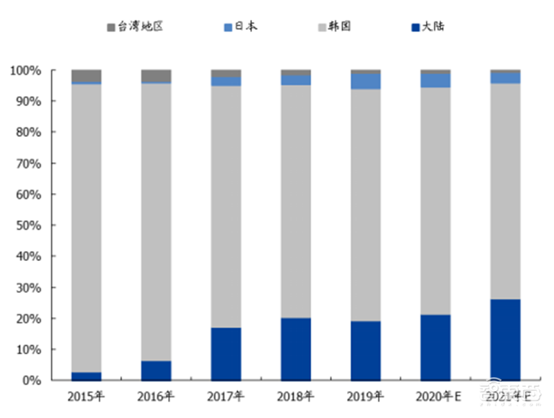 中国半导体不再被“卡脖子”!从材料开始,解密十大新材料替代现状【附下载】| 智东西内参
