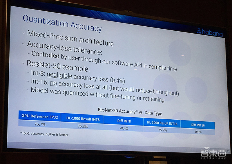 全球最高性能的云端AI芯片如何炼成？Habana Labs揭秘背后创新之法