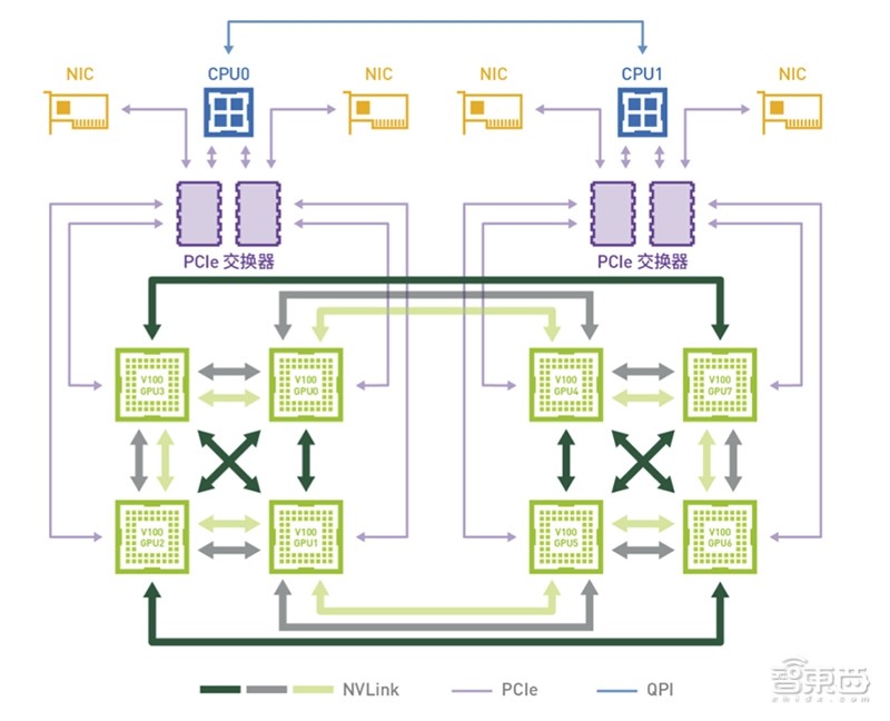 破局数据中心多节点扩展挑战!NVIDIA提出三类参考架构