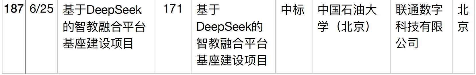 半年196个DeepSeek大单梳理！这5个省份热钱最多