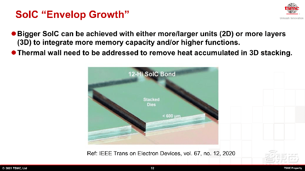 台积电最新先进封装路线图揭晓!2035年前实现1μm内SoIC互连