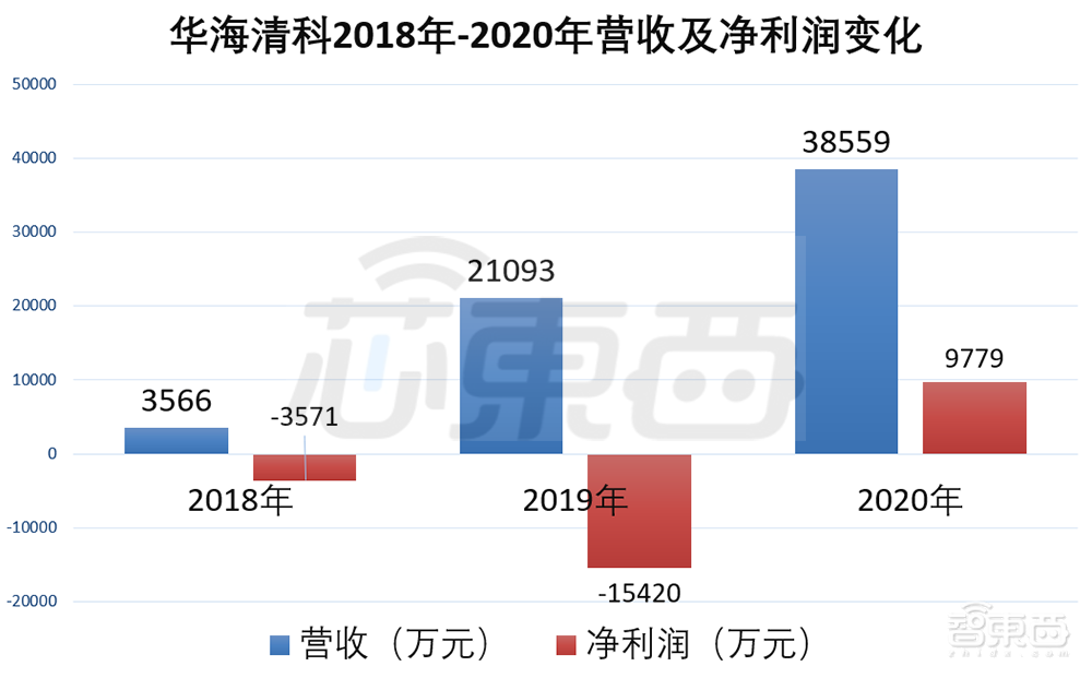清华实控、国内唯一，12英寸CMP设备商科创板上会通过
