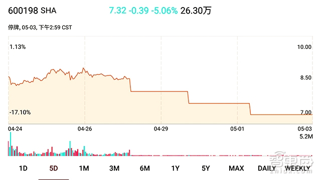 紫光/高通正面开战!最受争议中美芯片合资案获批