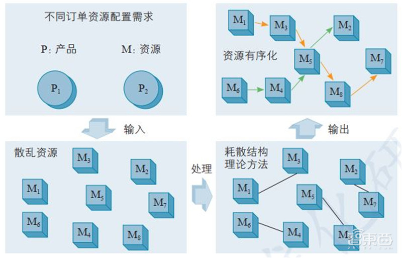 一文看懂数字孪生，工信部权威白皮书！拆解6大应用背后万亿市场 | 智东西内参