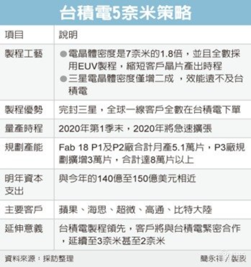 高通三星急了?5nm芯片商用战打响