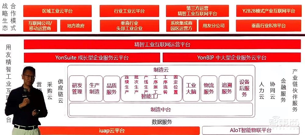 《中国产业数字化发展报告》发布，数智未来创新峰会干货集锦