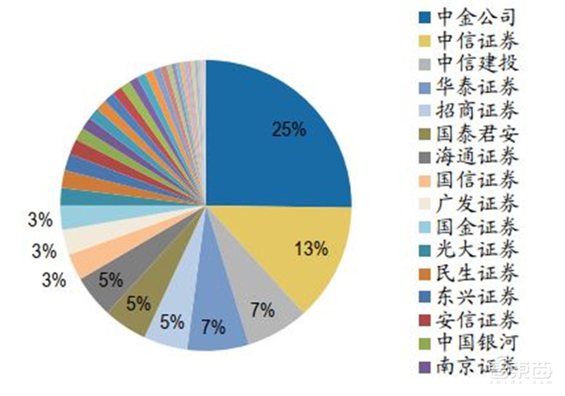 百页报告深度解析“内循环”经济,详解十三个受益行业 | 智东西内参