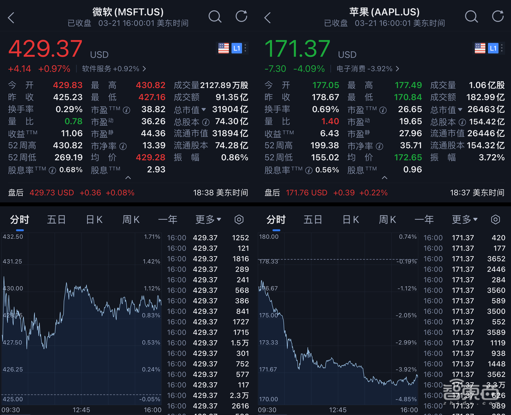 微软深夜首推AI PC！新AI功能戳中打工人，月减10小时工作量
