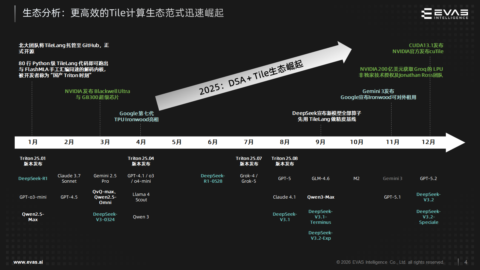 中国AI芯片论文入选计算机体系结构界Nature!芯片会自己做决策了