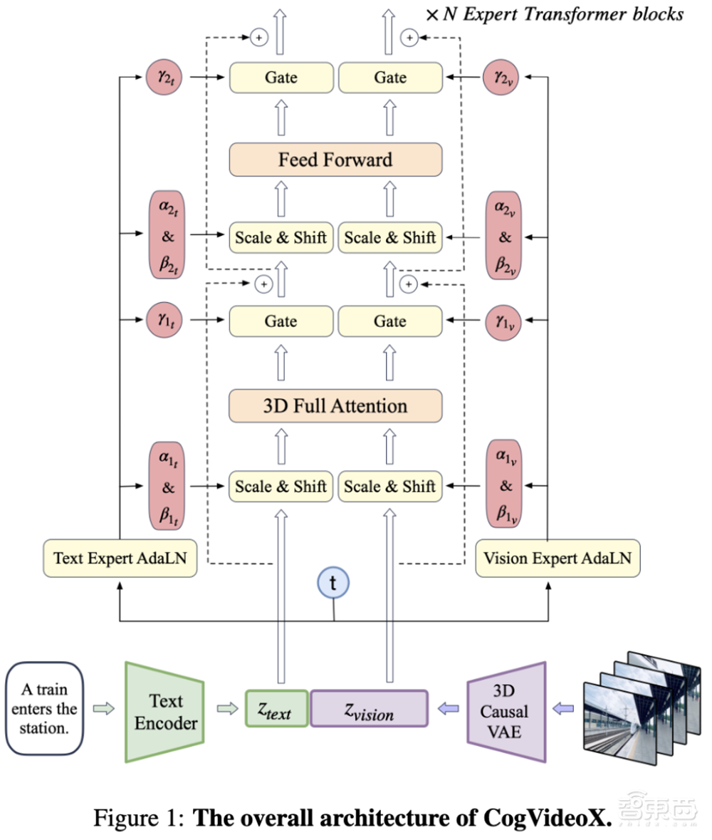 国产版Sora开源了!推理优化到18G,4090单卡可跑