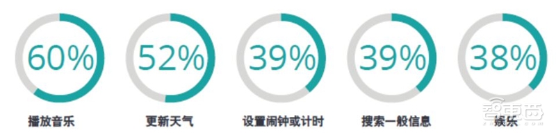 一场耳朵引起的穿戴和家居革命！TWS耳机与智能音箱产业报告【附下载】| 智东西内参