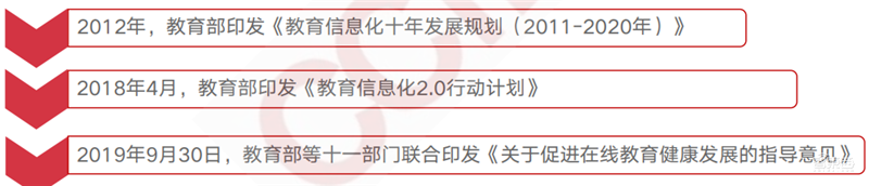 疫情后的經(jīng)濟(jì)紅利！15個(gè)新行業(yè)，百頁報(bào)告看懂新時(shí)代數(shù)字經(jīng)濟(jì)【附下載】| 智東西內(nèi)參