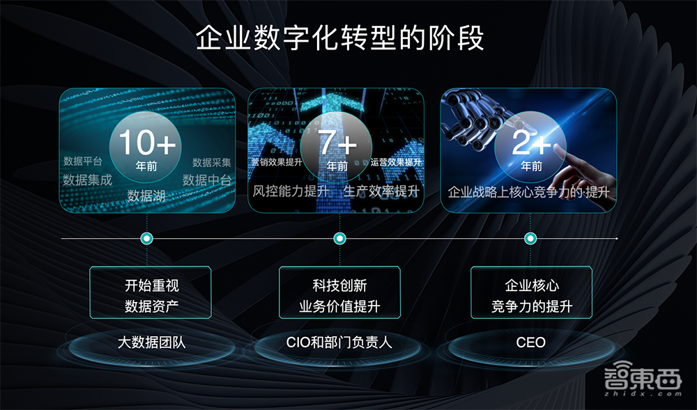 助攻穿透式管理,第四范式推出4Paradigm Shift企业转型平台及服务