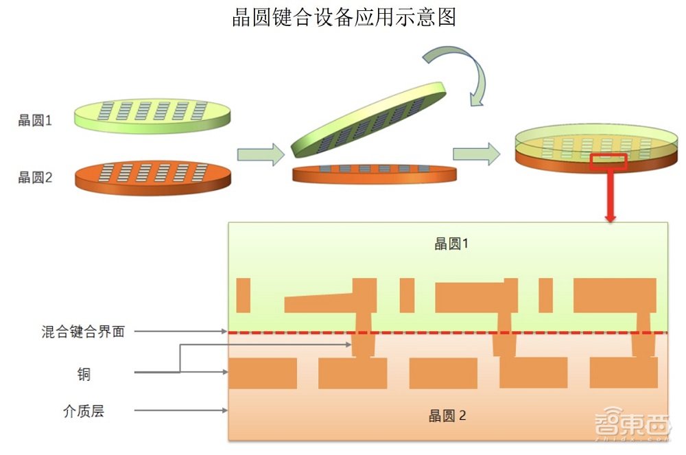 国产半导体设备四巨头罕见对话,信息量爆棚!