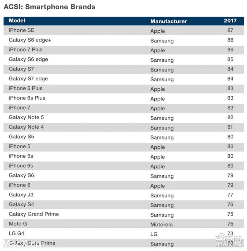 智东西晚报:Surface全系进中国 一季度全球智能机卖了3.8亿台