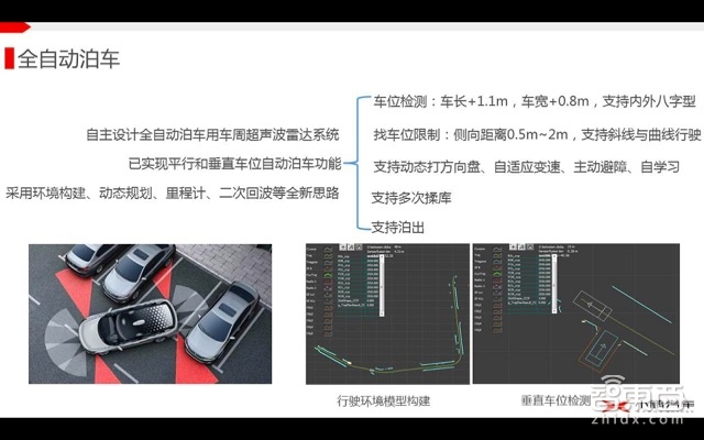 自动驾驶系列课 | 看小鹏汽车如何量产自动驾驶!【附PPT】