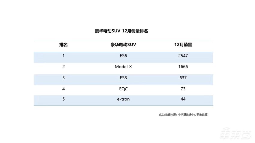 蔚来汽车将获合肥政府百亿元投资 预计两个月后落地