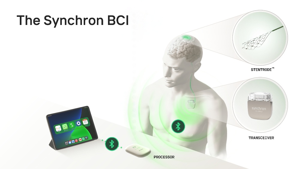 意念操控iPad!全球首例苹果设备原生脑机接口控制,免开颅植入