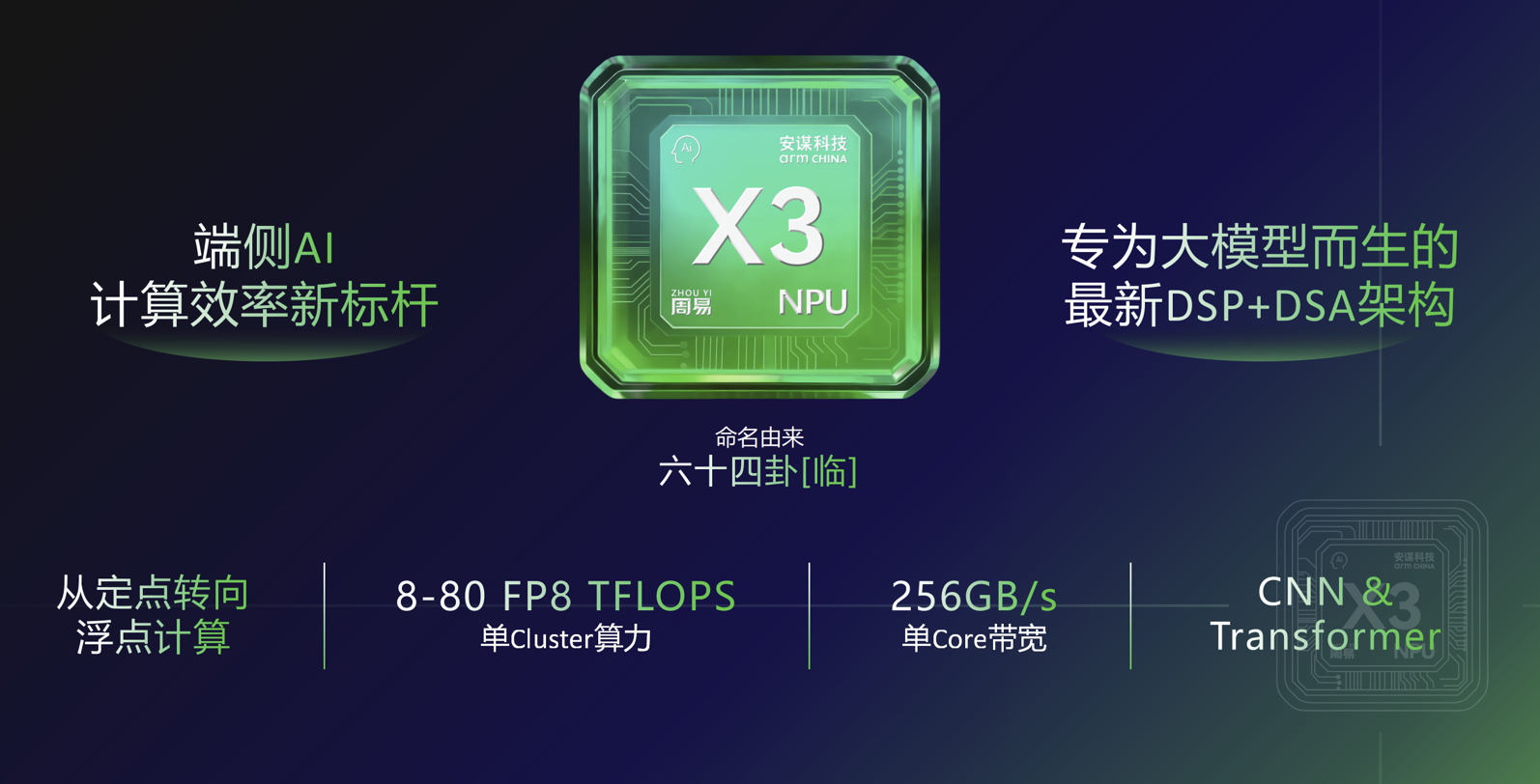 专为端侧大模型而生：解密AI计算加速“秘密武器”Arm China周易X3 NPU IP