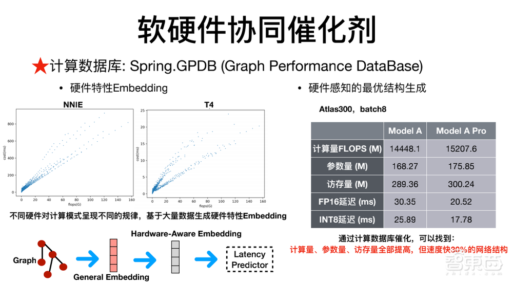 商汤科技闫俊杰：用软硬件协同妙招，让深度学习模型部署更灵活高效