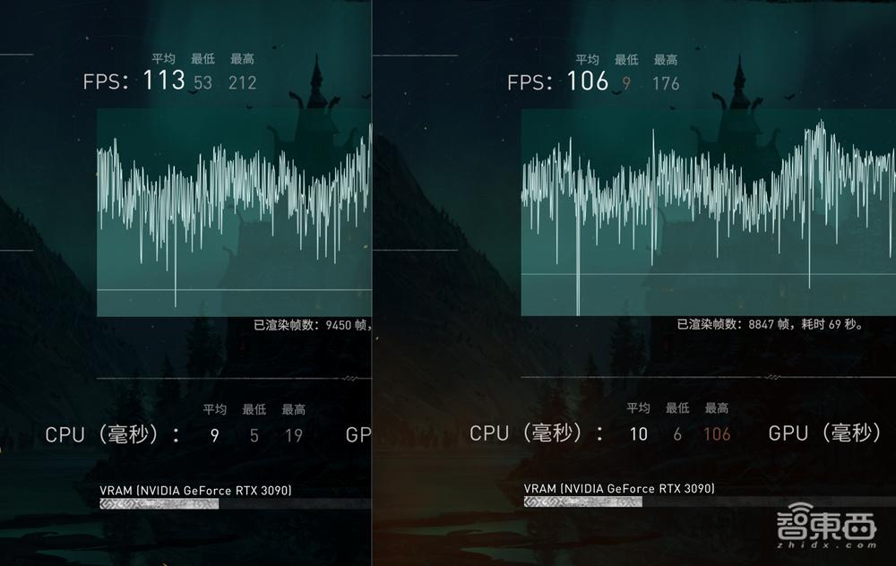 12代酷睿首发评测:干翻苹果碾压AMD,英特尔逆风翻盘稳了?