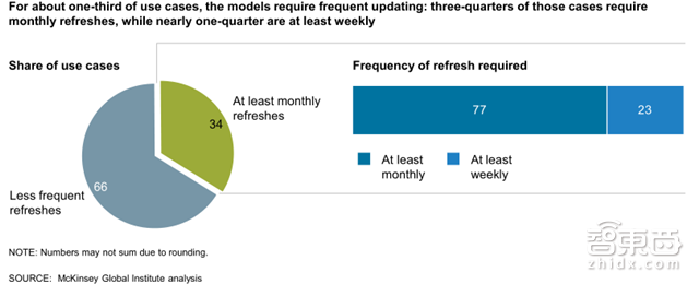 收藏!麦肯锡AI笔记:解密19个行业400+用例【附下载】| 智东西内参