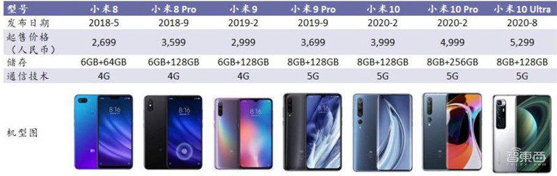 中国手机是怎样征服世界的?百页报告看我国手机产业有多强 | 智东西内参