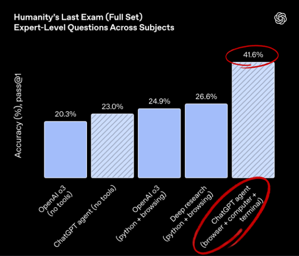 ChatGPT Agent口碑两极化，Manus隔空对战：赢了