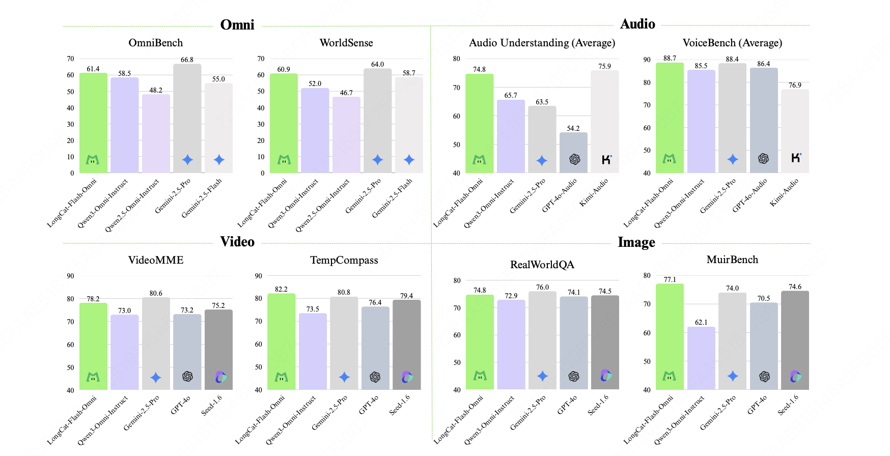 美团王兴狂卷大模型！开源561B“全能”龙猫模型，上线首款AI通用助手App