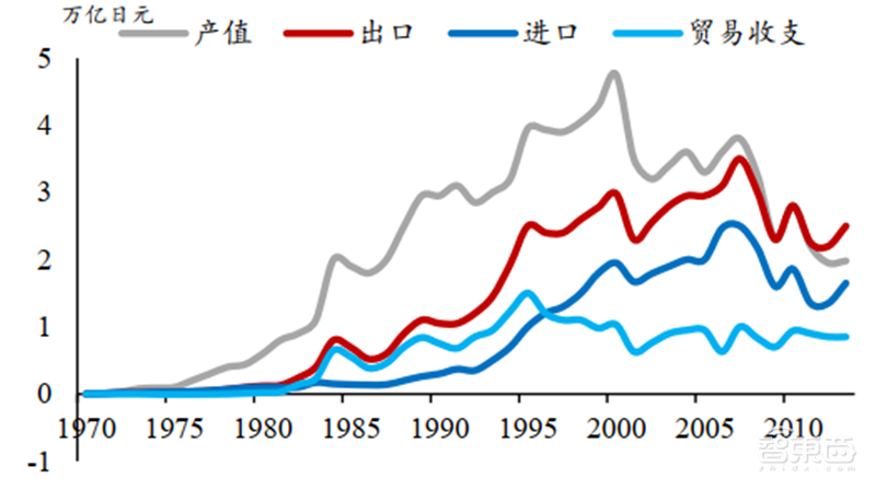 日美芯片摩擦启示录,美国故技重施,中国芯片如何突围?【附下载】| 智东西内参