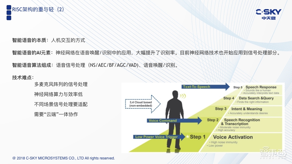 轻量级架构:智能语音专用芯片的另类路径 | 智东西公开课
